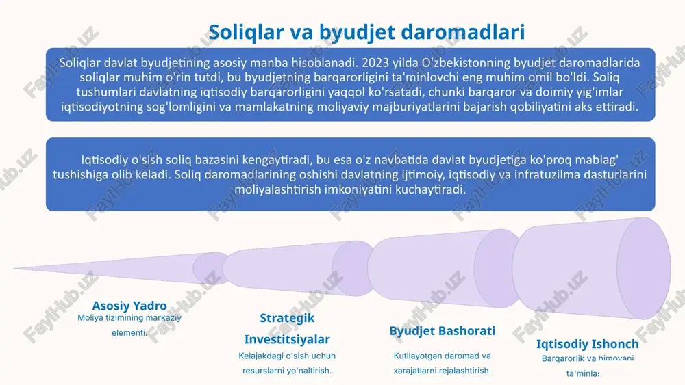 davlatning moliyaviy tuzilmasi - Page 5