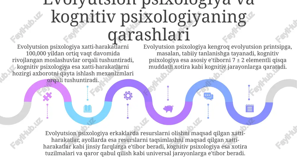 evolutsion psixologiya - Page 5