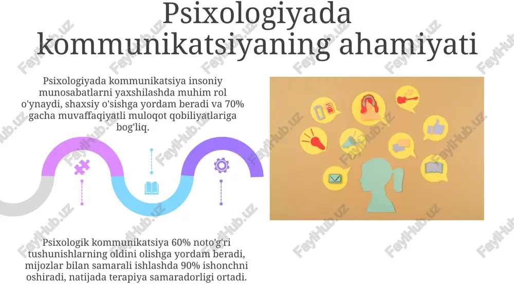 psixologiyada muloqot darajalari - Page 5