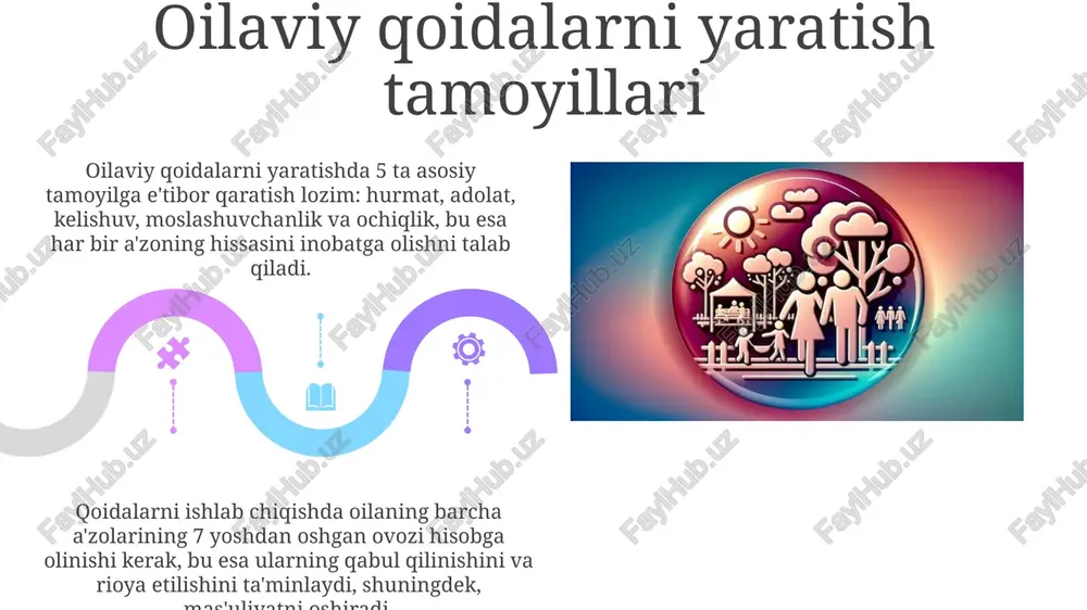 oilaviy qoida tushunchasi - Page 5