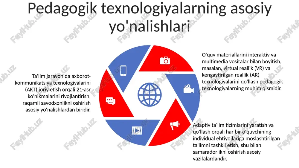 pedagogik texnologiyaning rivojlanishi - Page 5