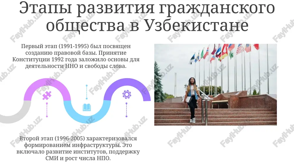 formirovanie i razvitie grajdanskogo obshestva v uzbekistane - Page 5