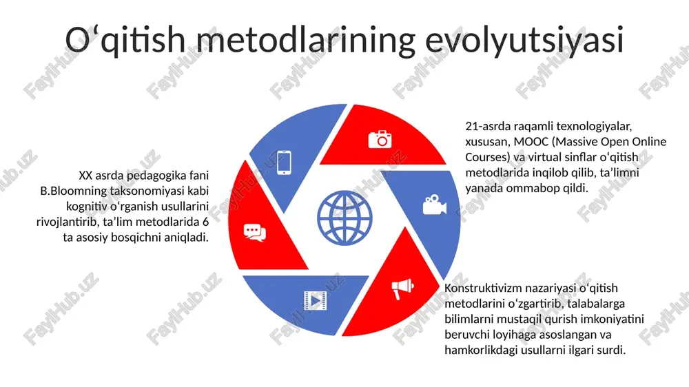 oliy ta'limdagi o'zgarishlarning asosiy yo'nalishlari - Page 5