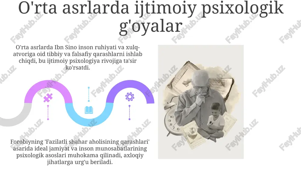 ijtimoiy-psixologik qarashlarning rivojlanish tarixi - Page 5