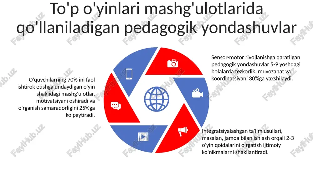 pedagogning bola o‘yin faoliyatidagi roli - Page 5