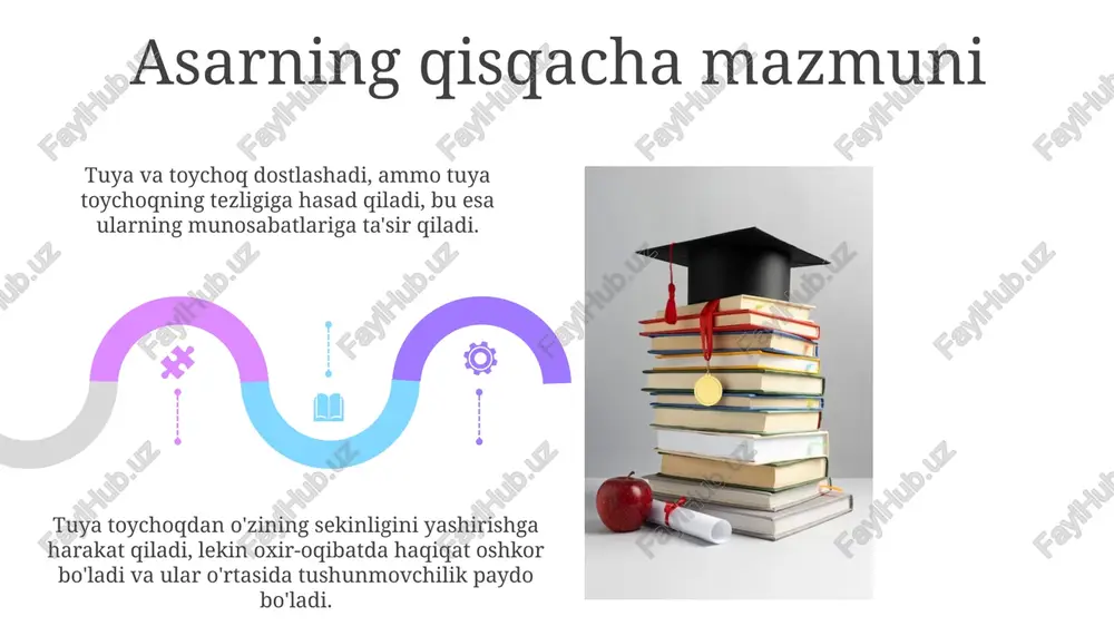 gulxaniyning,, tuya bilan boʼtaloq" masali - Page 5