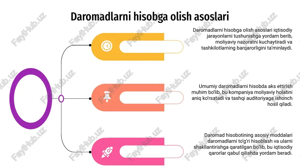 daromad hisoboti - Page 5
