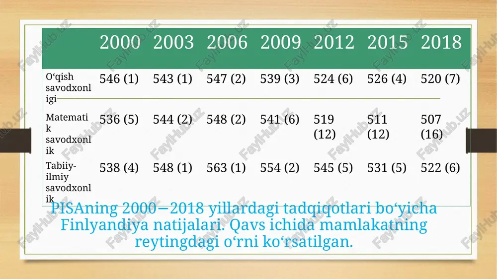 finlandiya ta'lim modeli - Page 5
