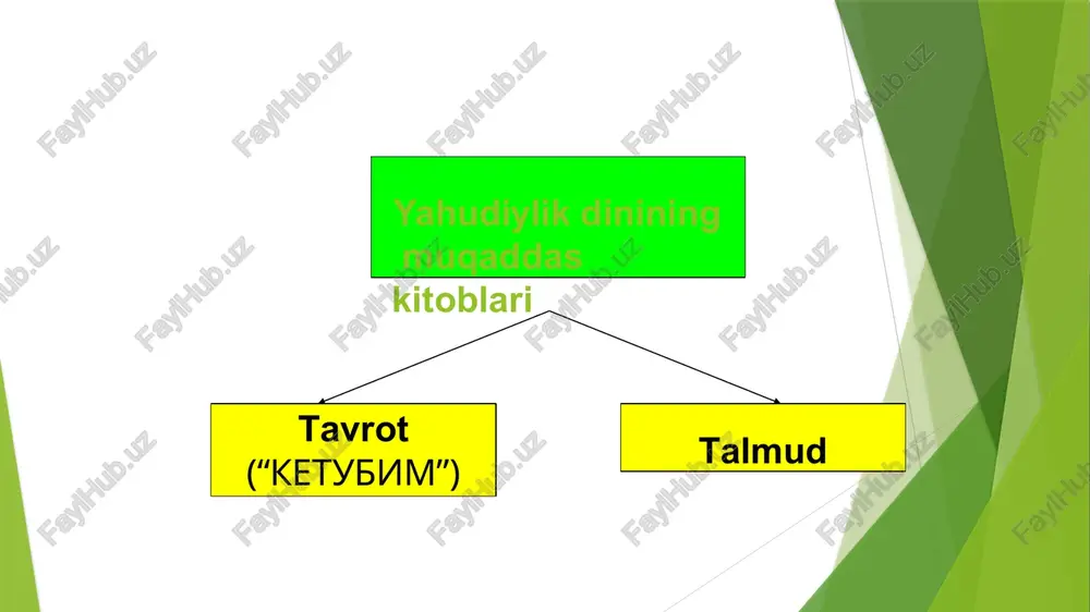 yahudiylikdininingvujudga kelishi - Page 5