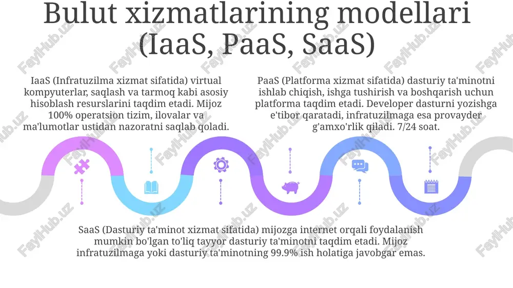 100 0 sales 1st qtr 2nd qtr 100 0 avtomatlashtirish va orkestrlash avtomatlashtirish jarayonlari, masalan, server yaratish va o'chirish, 7/24 operatsiyalarini ta'minlash uchun skriptlar va dasturiy ta'minotlardan foydalanadi, bu esa xarajatlarni kamaytiradi. orkestrlash konteynerlarni boshqarish kabi murakkab ish yuklarini avtomatik ravishda joylashtirish, masshtablash va tarmoqqa ulash uchun kubernetes kabi vositalarni qo'llaydi. cloud native dasturlari uchun avtomatlashtirish va orkestrlash, ci/cd jarayonlari orqali tezkor va ishonchli yangilanishlarni ta'minlaydi, bu esa 99.99% ish vaqtini kafolatlaydi. yukni muvozanatlash va avtoskalalash yukni muvozanatlash 500-darajali xatoliklarni aniqlash va avtomatik ravishda trafikni sog'lom serverlarga yo'naltirish orqali ishonchlilikni oshiradi. avtoskalalash elastik hisoblash resurslarini talabga qarab, masalan, cpu utilizatsiyasi 70% dan oshganda avtomatik ravishda ko'paytiradi. avtoskalalash elastik hisoblash resurslarini talabga qarab, masalan, cpu utilizatsiyasi 70% dan oshganda avtomatik ravishda ko'paytiradi. diagramma namunalari aws architecture center turli bulut dizaynlari, jumladan, 10 dan ortiq hisoblash xizmatlari bilan serverlarsiz arxitektura va ma'lumotlar oqimini ko'rsatadigan namunalarni taqdim etadi. diagramma namunalari bulut arxitekturasini tasvirlash …