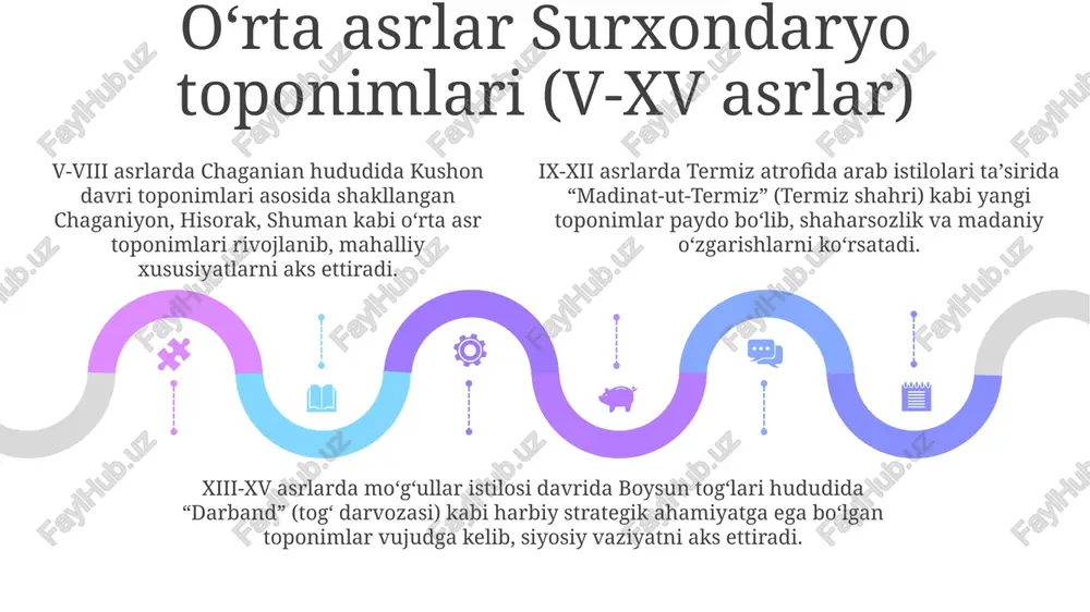 surxondaryo viloyati tarixiy toponimikasi - Page 5