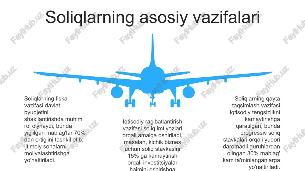 i, masalan, foyda solig'i 35 foizdan 18 foizgacha kamaytirildi. o'zbekistonda soliq tizimi 1991-yilda mustaqillikka erishgandan so'ng shakllana boshladi, dastlabki bosqichda eski sovet ittifoqi soliq qonunchiligi asos qilib olindi. 2019-yilda o'zbekistonda soliq ma'muriyatchiligini takomillashtirish va soliq yukini kamaytirish maqsadida qo'shilgan qiymat solig'i stavkasi 20 foizdan 15 foizga tushirildi. o'zbekistonda soliq tizimining rivojlanishi e'tiboringiz uchun rahmat image1.jpeg image2.jpeg image3.jpeg image4.jpeg