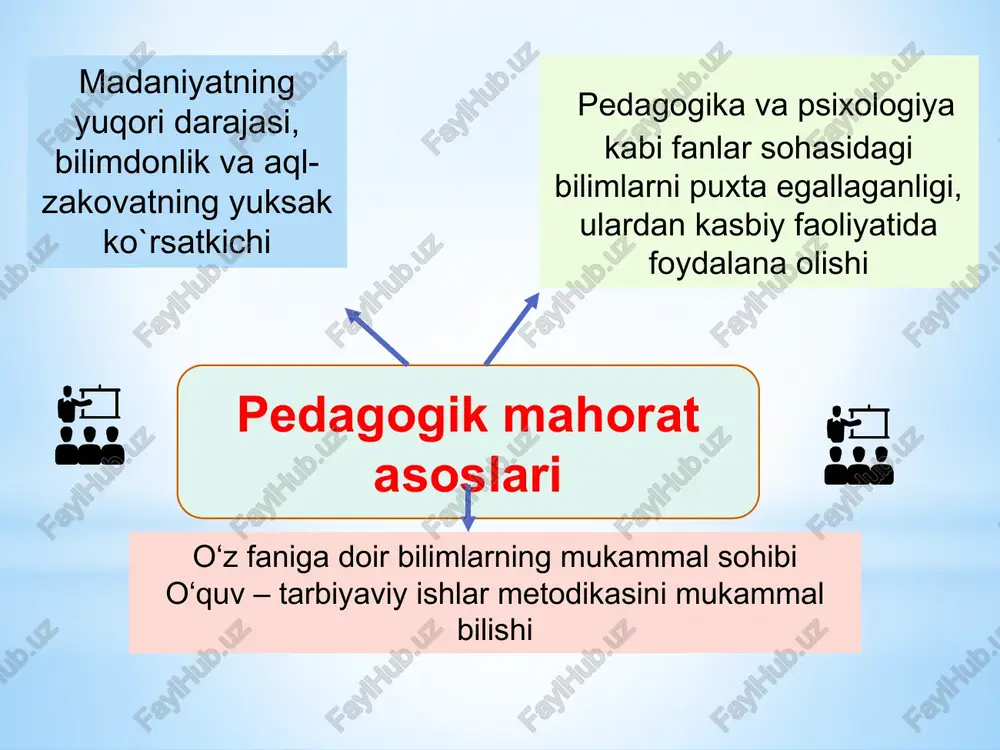 pedagogik mahoratning asosiy komponentlari - Page 5