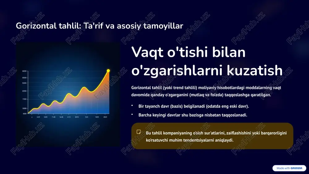 moliyaviy hisobotlarni vertikal va gorizontal tahlil qilish usullari - Page 5