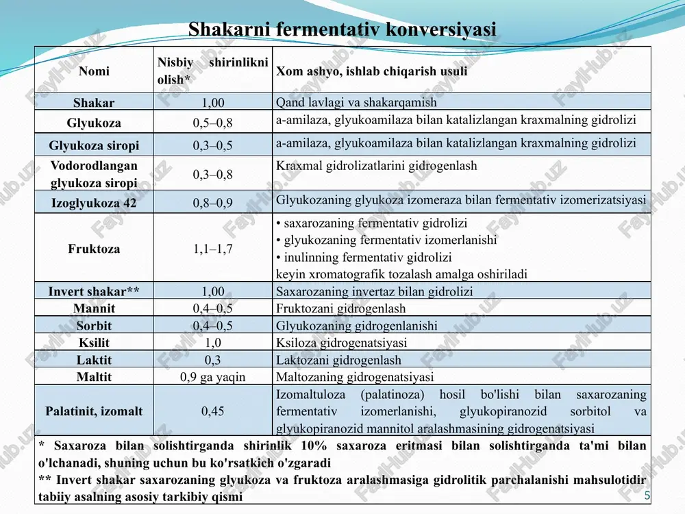 kraxmalni parchalaydigan fermentlar - Page 5