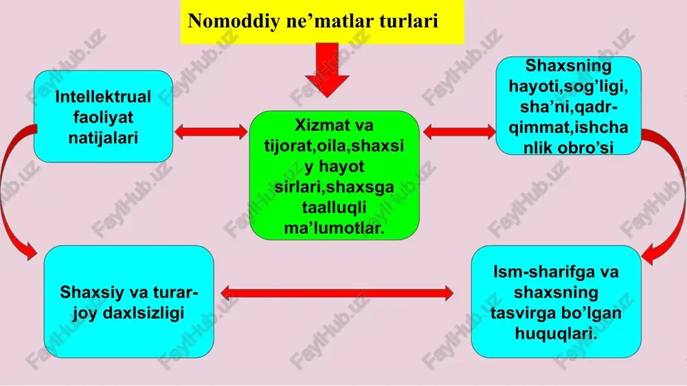 nomoddiy ne’matlar tushunchasi va tartibi - Page 5