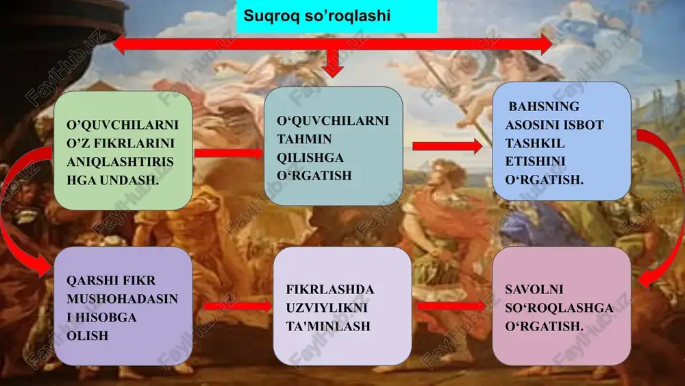 suqrot va aflotun falsafasi - Page 5