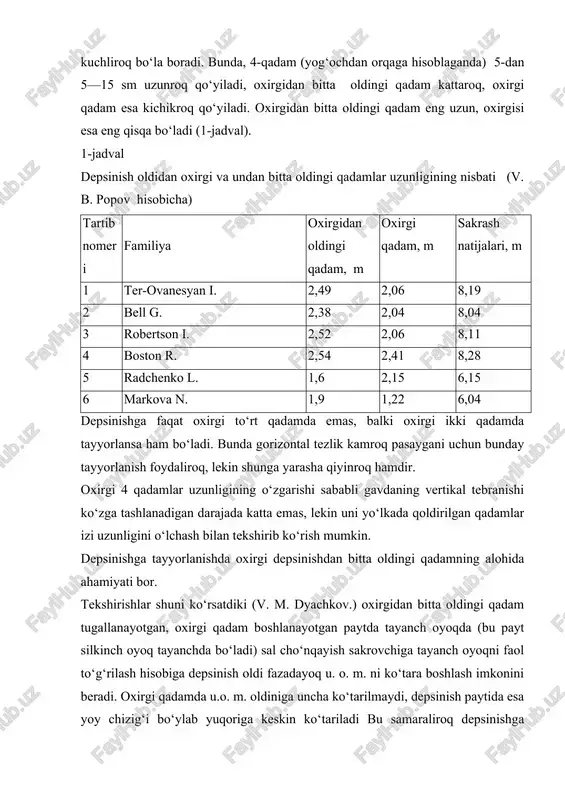 qo‘yilgani katta ahamiyatga ega. bu gavda qismlarining harakati u. o. m. nisbatan qanday ekanini analiz qilib chiqmoq kerak (3-rasm). tizzasi 170—172° gacha to‘g‘rilangan depsinuvchi oyoq, yuqoridan pastlatib orqaga tortilib, tez harakat bilan u. o. m. proeksiyasiga yaqinlatib taxtaga qo‘yiladi. masalan, e. shelbida, oyoq taxtaga qo‘yilayotganda, gorizontal chiziq bilan pastga tushayotgan depsinuvchi oyoq chizig‘i o‘rtasidagi burchak 28° dan 54° gacha oshadi. erga nisbatan esa har doim pastlatib oldinga qo‘yiladi. depsinuvchi oyoq soni bilan boldiri o‘rtasidagi burchak 141° dan 170° gacha oshadi. agarda yugurish vaqtida gavda engashgan bo‘lsa, oyoqni tax-taga qo‘yayotganda u vertikal yoki juda kam engashgan bo‘lish.i kerak. bu sakrovchining depsinuvchi oyoqqa . shiddatliroq o‘tishiga, gavda sg‘irligini tezroq tayanch ustiga yuklashiga va depsinishning oxirgi fazasiga o‘tishga imkon beradi. depsinish. sakrovchini oldinga-yuqoriga itqitib yuboradigan kuchli va tez depsinish, ko‘proq oyoqni taxtaga to‘g‘ri qo‘yishga va depsinishning o‘zi qanday chiqishiga bog‘liq. 4-rasm. depsinishga yaqinlashish, depsinish uchun oyoq qo‘yish va depsinish (i. ter- ozanesyan). depsinuvchi …