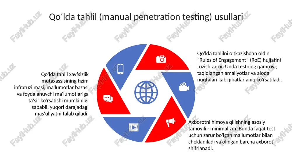 web ilovalarining zaifliklarini aniqlash usul va vositalar tahlili - Page 5