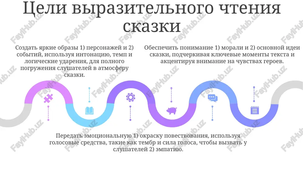 kostyu golosa. neobxodimo minimum 5 progonov. repetitsiya predpolagaet mnogokratnoe prochtenie teksta vslux, viyavlyaya slojnie mesta i rabotaya nad intonatsiey, tempom i gromkostyu golosa. neobxodimo minimum 5 progonov. rasprostranennie oshibki pri virazitelnom chtenii skazok nepravilnaya rasstanovka logicheskix udareniy (oshibka №2) iskajaet smisl predlojeniy. vajno videlyat klyuchevie slova i frazi, chtobi aktsentirovat vajnie detali syujeta. monotonnost golosa yavlyaetsya oshibkoy №1. otsutstvie variatsiy intonatsii i tembra delaet chtenie ploskim, lishaya slushateley emotsionalnoy vovlechennosti v povestvovanie. slishkom bistraya ili medlennaya skorost chteniya, problema №3, meshaet vospriyatiyu. optimalniy temp doljen sootvetstvovat soderjaniyu i vozrastu auditorii. primeri virazitelnogo chteniya narodnix skazok ispolzovanie pauz neobxodimo dlya aktsentirovaniya vnimaniya slushateley na klyuchevix momentax skazki, naprimer, pered vajnim dialogom, do 7 pauz. pri chtenii skazki vajno ispolzovat intonatsiyu, chtobi peredat xarakteri: naprimer, golos volka mojet bit grubim, a golos lisi – xitrim, dostigaya 10 variatsiy. temp chteniya menyaetsya v zavisimosti ot stseni: bistriy dlya dinamichnix epizodov (pogoni), medlenniy dlya …