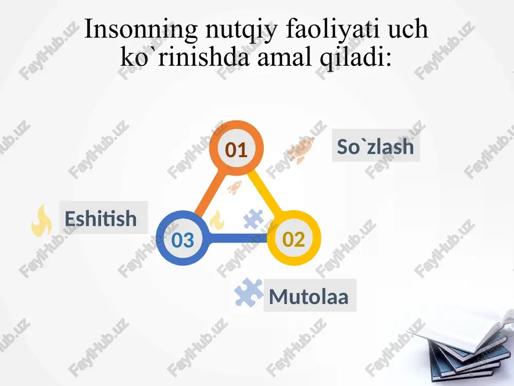 ilarga beixtiyor o’zgacha hissiy ta’sir ko’rsatadi. so’zlayotganda obrazga kirish, ovozni kerakli joyda pastlatish, ohista gapirish o’qituvchi mahoratiga bog`liq. . ongli ravishda ovozni mashq qildirish uzoq, muntazam va individual davom etadi. ko’p olimlar olib borgan tadqiqotlari shuni ko’rsatadiki, past ovoz o’quvchilar tomonidan yaxshi idrok etiladi. past ovoz ularga yuqori ovozga nisbatan yoqadi. yuqori ovoz o’quvchilarni ham, o’qituvchining o’zini ham tez charchatib qo’yadi. o’qituvchi kasb kasalliklarining 40,2 foizini ovoz kasalliklari tashkil etadi. ovoz kasalligining sabablari: a) yuqori ovozda gapirish; b) ovoz apparatlaridan to’g`ri foydalanmaslik; v) ovoz gigiyenasiga amal qilmaslik; g) ovoz apparatining tug`ma kamchiliklaridir. turli xil ovoz kasalliklarining oldini olish maqsadida ishdan so’ng pedagog 2-3 soat davomida kam va sekin gapirishi kerak. 3-4 soat dars berishdan so’ng bir soat ovoz apparatlariga dam berish kerak. o’quvchilarning o’qituvchi nutqini yaxshi idrok etishlari uchun o’qituvchi tovush, so’zlarni aniq va ifodali talaffuz qilishi kerak. tovush, bo’g`in va so’zlarni to’g`ri talaffuz qilishda ovoz apparati: lablar, til, tish, …