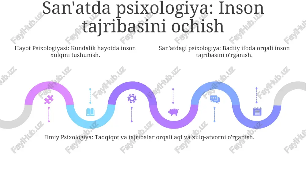 psixologiya fanining evolyutsiyasi - Page 5