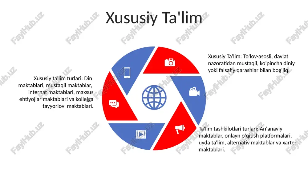 ta'limni tashkil etish shakillari va turlari - Page 5