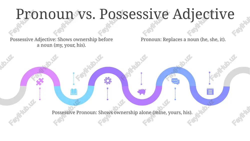possessive pronoun - Page 5