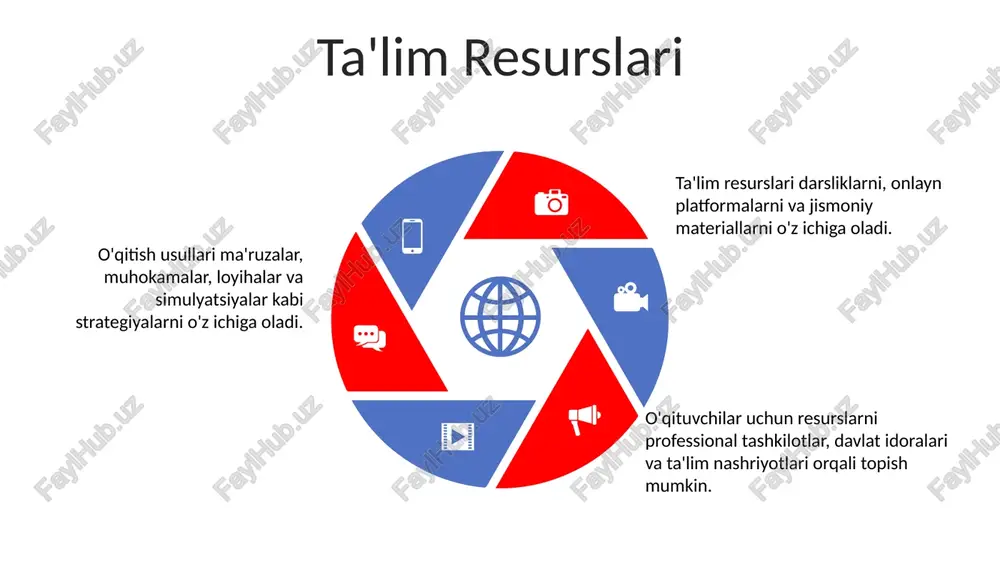 taʼlim metodlari va vositalari - Page 5
