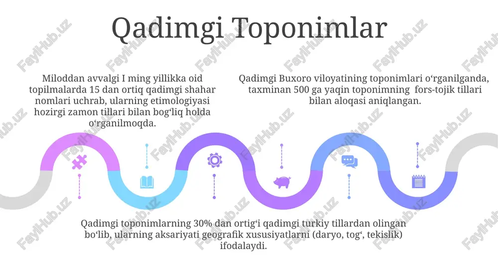 toponimlarning kelib chiqishi - Page 5