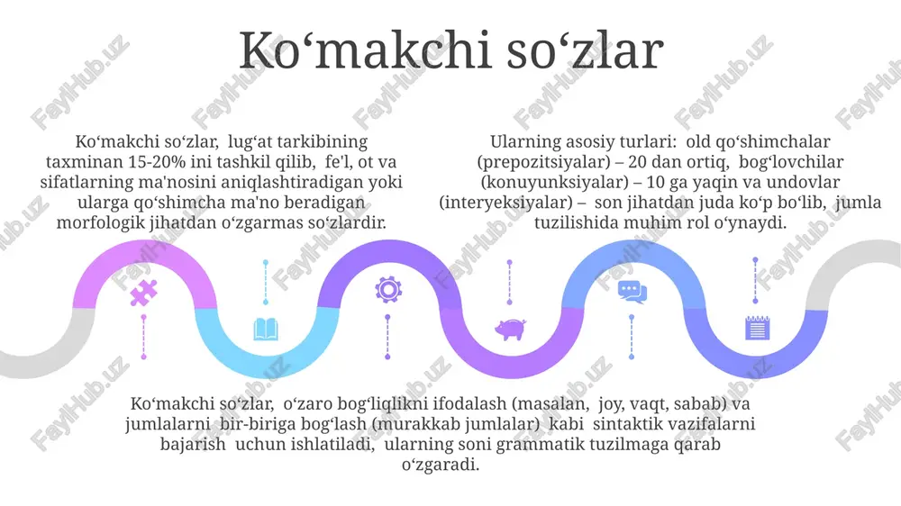ki yoki undan ortiq qismni bir-biri bilan bogʻlaydi va 2 ta asosiy qismdan tashkil topgan jumlalar tuzilishini hosil qiladi. qoʻshma bogʻlovchi soʻzlar (masalan, "na...na", "ham...ham") ikki yoki undan ortiq qismni bir-biri bilan bogʻlaydi va 2 ta asosiy qismdan tashkil topgan jumlalar tuzilishini hosil qiladi. onomatopeyik soʻzlar oʻzbek tilida taxminan 300 ga yaqin onomatopeyik soʻz mavjud boʻlib, ularning aksariyati hayvonlarning ovozi, tabiat hodisalari va mexanizmlar harakatini ifodalaydi. ushbu soʻzlarning semantik maydoni keng boʻlib, lekin ularning aksariyati fonetik shakliga koʻra, ya’ni tovush taqlid qilish orqali aniqlanadi va semantik jihatdan bir-biriga yaqin tushunchalarni ifodalaydi. onomatopeyik soʻzlarning morfologik tuzilishi jihatidan sodda va murakkab turlari uchraydi, masalan, "qir-qir", "jiring-jiring" kabi sodda va "gʻu-gʻuvillash" kabi murakkab tuzilmalar. partikulalar partikulalar gapdagi so'zlarning sintaktik munosabatlarini aniqlashda yordam beradi, jumladan, qo'shimchalar bilan o'zaro ta'sirining 5 dan ortiq xil usullarini ko'rsatadi va ularning ba'zilari gapning ohangini o'zgartirishi mumkin. ba'zi partikulalar, masalan, "ku", "gina", "ham", "xa" kabi birliklar, gapga emotsional va …