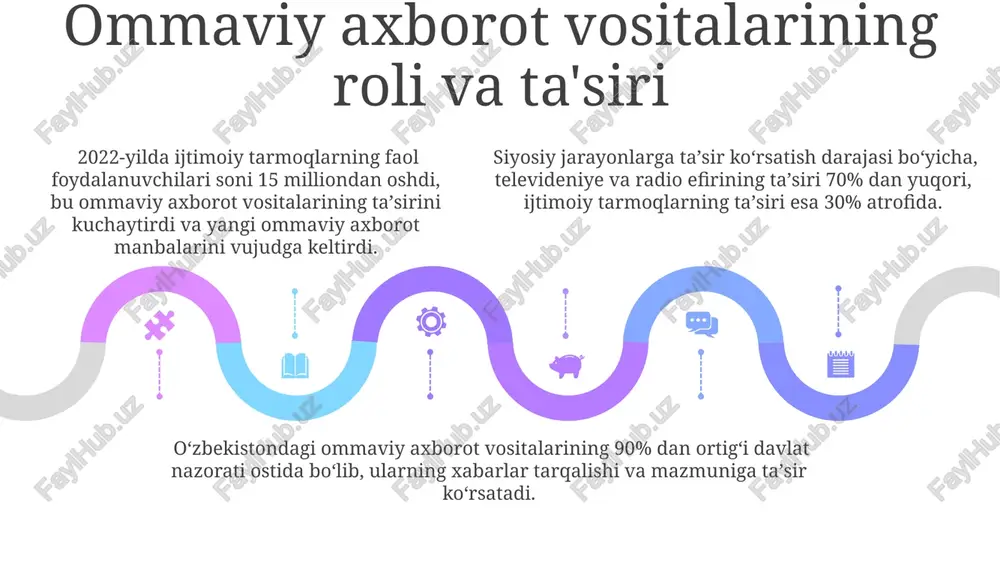 internet va ijtimoiy tarmoqlar - Page 5