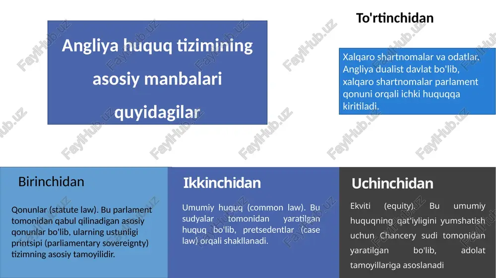 angliya va aqshda huquqning asosiy manbalari - Page 5