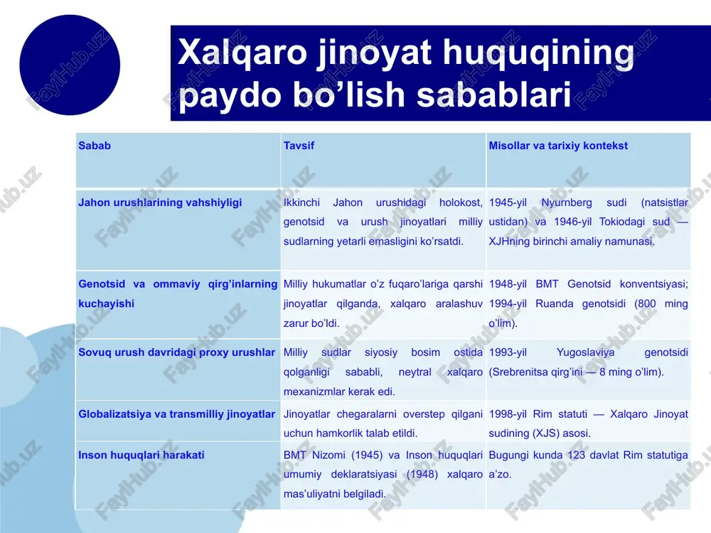 a qarshi jinoyatlar doirasida ko’rib chiqiladi. xususan, 2001-yil 11-sentabr voqealari ortidan xalqaro hamjamiyat terrorizmni xavfsizlikka tahdid sifatida baholadi va bmt xavfsizlik kengashining 1373-rezolyutsiyasi orqali davlatlarga terrorizmni moliyalashtirish va qo’llab-quvvatlashni taqiqlovchi majburiyatlar yuklatildi www.company.com xalqaro jinoyat huquqining inson huquqlari bilan bog’liqligi xalqaro jinoyat huquqi va inson huquqlari o’rtasidagi o’zaro aloqa huquqiy tizimning asosiy qismidir, chunki jinoyat huquqi inson huquqlarini buzilishlarini oldini olish va javobgarlikka tortish mexanizmi sifatida ishlaydi. inson huquqlari deklaratsiyasi va konventsiyalari orqali belgilangan tamoyillar, masalan, hayot huquqi, qiynoqqa solinmaslik va adolatli sudlov huquqi, xalqaro jinoyat huquqining asosini tashkil etadi. xususan, xjs rim statuti inson huquqlarini buzilishlarini genotsid, insoniyatga qarshi jinoyatlar va urush jinoyatlari sifatida tasniflaydi, bu esa huquqlar himoyasini kuchaytiradi.bu bog’liqlik amalda ko’plab holatlarda namoyon bo’lmoqda. masalan, bosniya urushida 1990-yillarda sodir etilgan jinoyatlar, jumladan, srebrenitsa qirg’ini, inson huquqlarini buzilish sifatida baholanib, xalqaro tribunal orqali sudlangan. www.company.com rivojlanayotgan davlatlarda xalqaro jinoyat huquqini amalga oshirishdagi to’siqlar rivojlanayotgan davlatlarda xalqaro jinoyat huquqini …