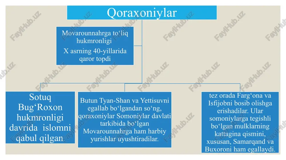 qoraxoniylar - Page 5
