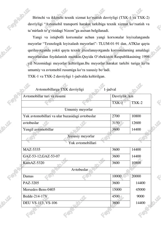 kumli (dvigatelning ishchi hajmi ) v=1,2 . . . 1,8 l gacha, avtomobilning o‘z og‘irligi q = 850. . . 1500 kg gacha azlk – 2138 ij - 2125 112,5 o‘rta turkumlm (v=1,8 . . . 3,5 l, q = 11500 . . . 1500 kg) gaz-2410 gaz-2407 270 avtobuslar alohida kichik turkumli (uzunligi l= 5,0 m gacha) raf- 220301 234 kichik turkumli l= 6,0 . . . 7 m kavz-685 paz-672, paz- 3205 225 290 300 o‘rta turkumli (l= 8,0 . . . 9,5 m ) laz-695, laz- 695ng, laz-699 324 405 katta turkumli (l= 10,5 . . . 12,0 m ) liaz- 677,677m,677g ikarus-260, 280 mersedes-bens- 030se, 0405 342 324 900 405 belde-214-17v deu vu-113, vs-106 karosa v-732 405 324 yuk avtomobillari umumtransport sifatida foydalaniladigan q = 0,3. . . 1,0 t gacha yuk ko‘taradigan ij-2715 (0,4 t) yeraz-762a, 763v uaz-451 90 145 160 q =1,0 . . …
