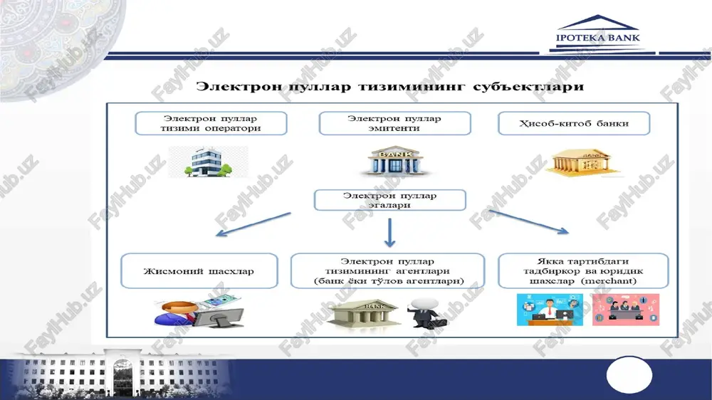 (xizmatlar)ni internet tarmog'i orqali realizatsiya qilish bo'yicha zamonaviy mexanizm va tartib-taomillarni joriy qilish, mahalliy tadbirkorlik sub'ektlarining tovarlari va xizmatlarini sotish geografiyasini kengaytirish va hajmini oshirish ko'zda tutilgan. shuningdek, to'lov xizmatlari bozorida zamonaviy to'lov imkoniyatlarini shakllantirish orqali elektron pullar tizimining sub'ektlari hisoblangan jismoniy shaxslar va tadbirkorlik sub'ektlari uchun xarajatlarni optimallashtirish bo'yicha qo'shimcha imkoniyatlar hozirlanadi. bundan tashqari, o'zbekiston respublikasi norezidenti bilan shartnoma imzolagan emitent tomonidan mazkur norezidentning chet el valyutasida nominallashtirilgan elektron pullarini ayirboshlash operatsiyalarining amalga oshirilishi natijasida mahalliy elektron pul tizimlarining xorijiy elektron pul tizimlariga integratsiya qilinishiga shart-sharoit yaratiladi. bir so'z bilan aytganda, elektron pullar tizimining yaratilishi va joriy etilishi innovatsion tizimli jarayon bo'lib, hisob-kitoblarni amalga oshirishda zamonaviy it va texnologik echimlarga asoslangan holda to'lovlarni tezkor va qulay usulda amalga oshirish imkonini beradi. bunda aynan “o'zbekiston respublikasi hududida elektron pullarni chiqarilishi va muomalada bo'lishi qoidalari” huquqiy asos bo'lib xizmat qiladi. e'tiboringiz uchun raxmat badalov mirdjamol mirgiyazovich gurux № 21-01 qo'shimcha ma'lumot …