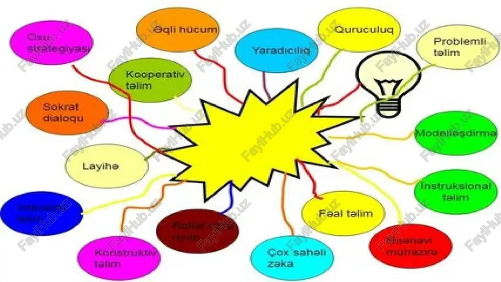 taʼlimjarayonida interaktiv metodlardan foydalanish - Page 5