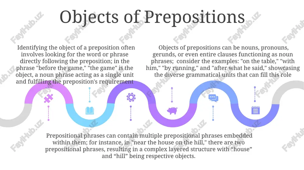 identifying prepositional phrases - Page 5