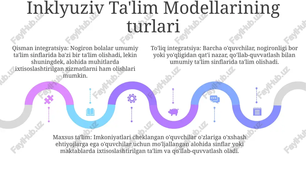 inklyuziv talim modellari: tahlil va xususiyatlari - Page 5