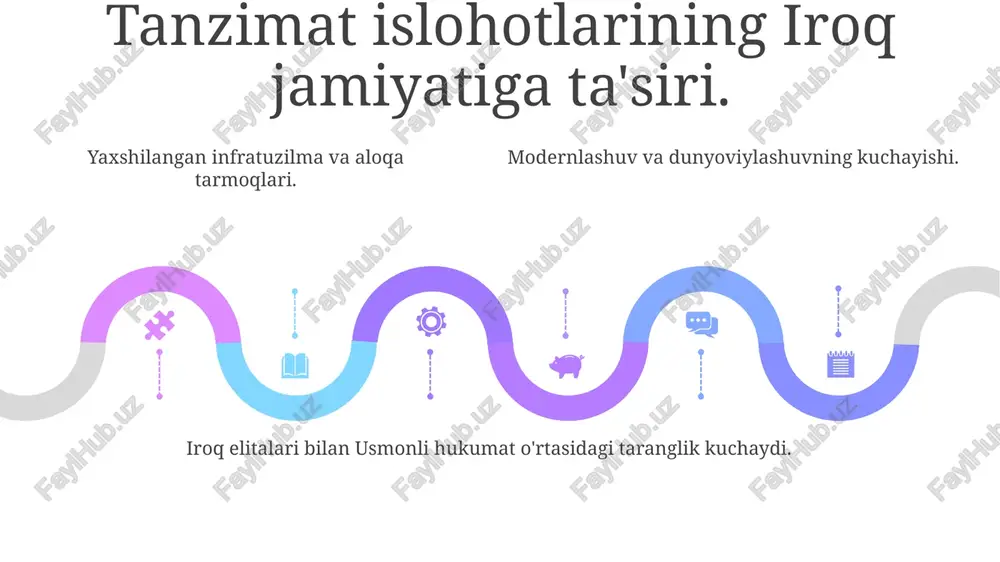 tanzimat islohotlari va usmonli imperiyasining oxiri - Page 5