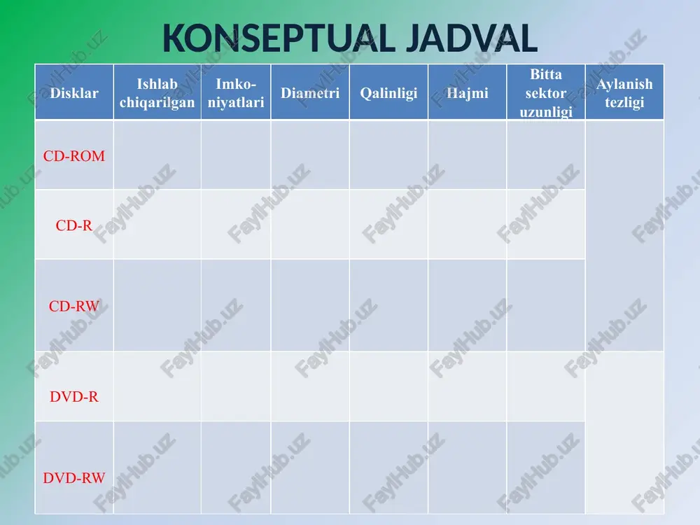 cd va dvd disklarga ma`lumotlar ko`chirish dasturlari. nero dasturi va uning imkoniyatlari. - Page 5