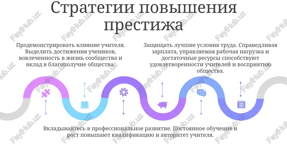 prestij pedagogicheskoy professii - Page 5