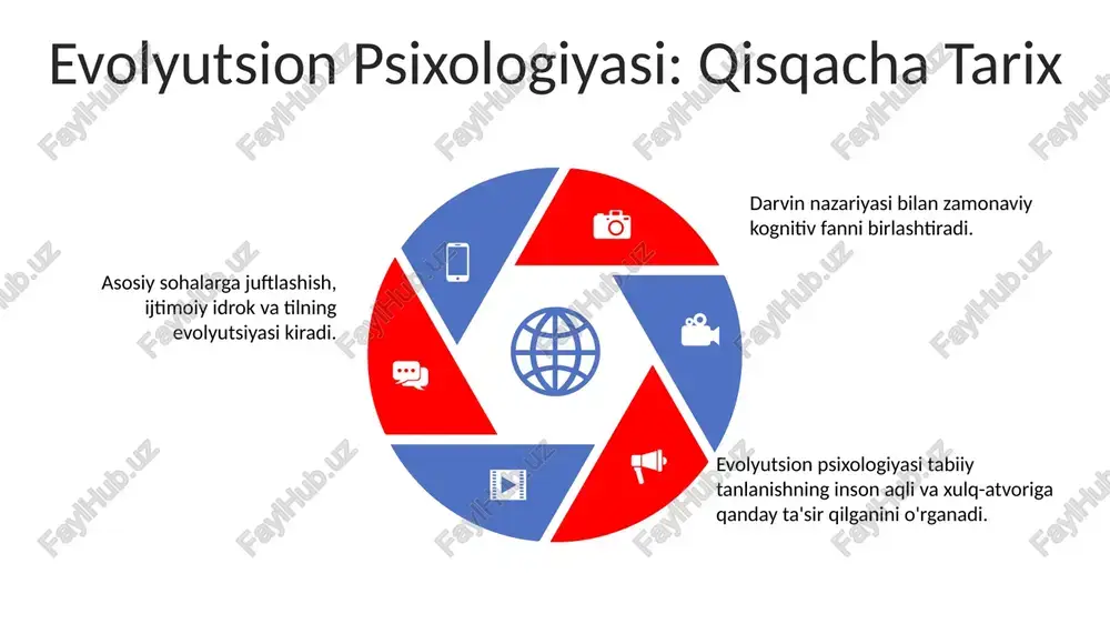evolutsion psixologiyaga kirish - Page 5