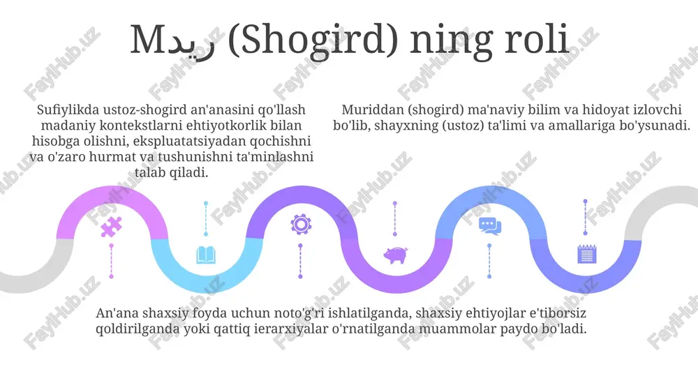 tasavvur taʼlimotidagi ustoz shogird ananalarining qoʻllash masalalari - Page 5