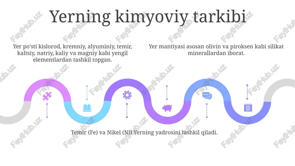 yerning kimyoviy tarkibi - Page 5