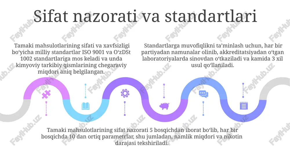 o'sishi, valyutaini mustahkamlashga va tashqi savdo aylanmasining 2 milliard so'mga o'sishini ta'minladi. mahsulot eksportining 25% ga o'sishi, valyutaini mustahkamlashga va tashqi savdo aylanmasining 2 milliard so'mga o'sishini ta'minladi. xavfsizlik va sog'liqqa ta'siri passiv chekish yiliga 600 000 dan ortiq odamning o'limiga sabab bo'ladi, bu esa bolalar va homilador ayollar uchun ayniqsa xavfli hisoblanadi. tamaki mahsulotlarining tarkibida 7000 dan ortiq kimyoviy moddalar mavjud bo'lib, ulardan 70 tasi saraton kasalligini keltirib chiqarishi mumkin. chekish o'pka saratoni, yurak-qon tomir kasalliklari va boshqa 10 dan ortiq surunkali kasalliklar xavfini sezilarli darajada oshiradi. ijtimoiy ta'sir tamaki reklamalarining ijtimoiy ta'siri, xususan, ommaviy axborot vositalarida namoyish etilishi, yoshlar orasida chekishning salbiy oqibatlarini kam baholashga olib keladi, bu esa 5 yildan keyin o'pka kasalliklarining ko'payishiga olib kelishi mumkin. ijtimoiy ta'sir tamaki mahsulotlari iste'molini 15-25 yosh oralig'idagi yoshlar orasida 30% ga oshirishga olib kelishi mumkin, bu esa sog'liqqa jiddiy tahdid soladi. ijtimoiy ta'sir o'rganish natijalariga ko'ra, tamaki mahsulotlari iste'moli …