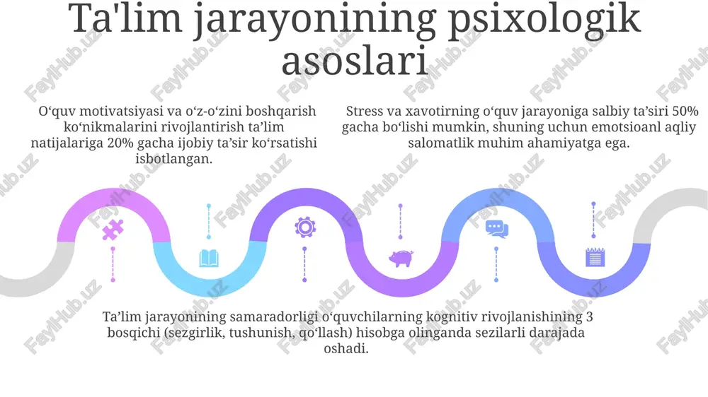 taʼlim jarayonining psixologik asoslari - Page 5