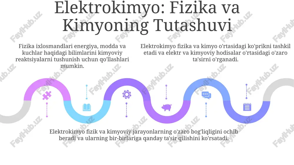 fizika: kimyoning asoslari - Page 5