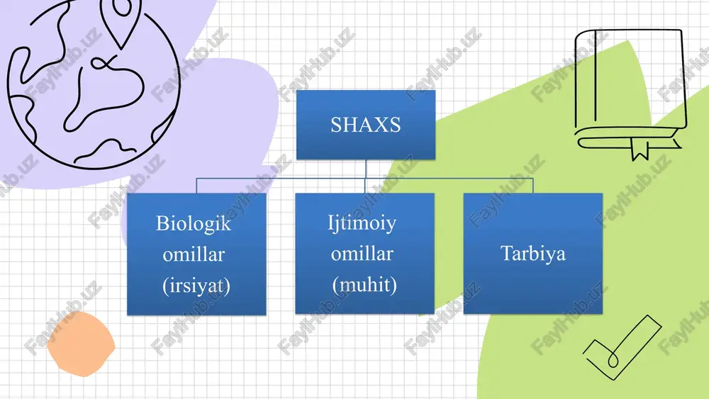 r sotsiologiyasi”, keyinchalik esa “gender pedagogikasi” kabi fan tarmoqlari shakllandi. “gender” tushunchasi, avvalo, erkak va ayol, o‘g‘il va qiz bolalar munosabatlarining ijtimoiy-psixologik hamda pedagogik tomonlarini qamrab oladi. pedagogik ma’noda gender - o‘g‘il va qiz bolalarning murakkab ta’limiy sotsiomadaniy birligi bo‘lib, ularning xatti-harakati, mentaliteti va emotsional xususiyatlari, o‘quv faoliyatidagi o‘zaro teng va farqli jihatlarini o‘z ichiga oladi. o‘g‘il va qiz bolalarning rivojlanishidagi fiziologik, axloqiy, emotsional, xulq-atvorga oid farqlar to‘liq o‘rganilgan. o‘quvchilarning rivojlanishida hisobga olish lozim bo‘lgan quyidagi gender xususiyatlarni sanab o‘tish mumkin: -qiz bolalar o‘g‘il bolalarga qaraganda ikki marta ko‘proq savol berishadi; -qizlar to‘g‘ridan-to‘g‘ri o‘zining istaklari haqida gapirmaydi, lekin tezda kelishib ketadi; o‘g‘il bolalar esa, hal qiluvchi fikrni ayta olishadi va o‘z nuqtai nazarida qolishni afzal ko‘rishadi; -mustaqil hal etish bilan bog‘liq vazifalarni bajarishda o‘g‘il bolalar sifati, qiz bolalar esa hajmini hisobga olishadi; -o‘g‘il bolalar ko‘proq falsafiy fikr yuritadi, fikrning mantig‘iga e’tibor berishadi; qizlarga ko‘proq psixologiya, adabiyot yoqadi; -o‘g‘il bolalar dialog, …
